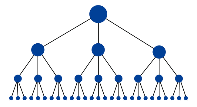 Een goede website structuur is logisch opgebouwd